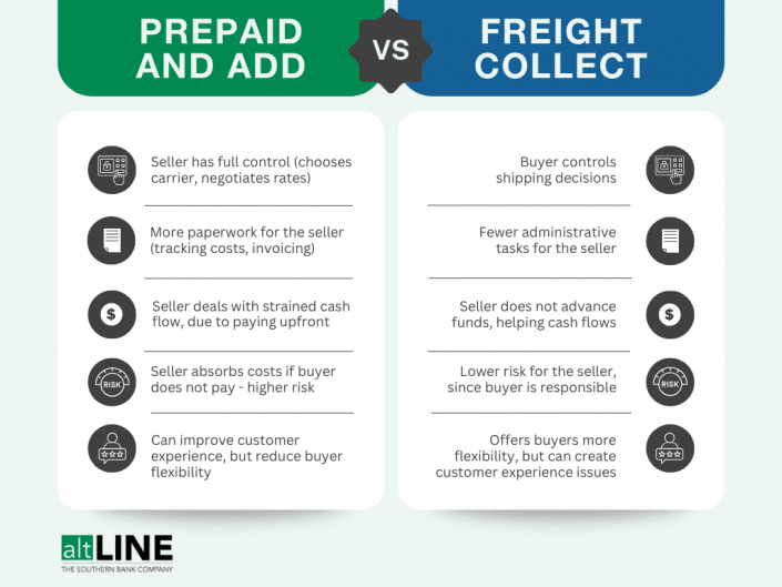FREIGHT PREPAID VS PREPAID AND ADD visual data 2